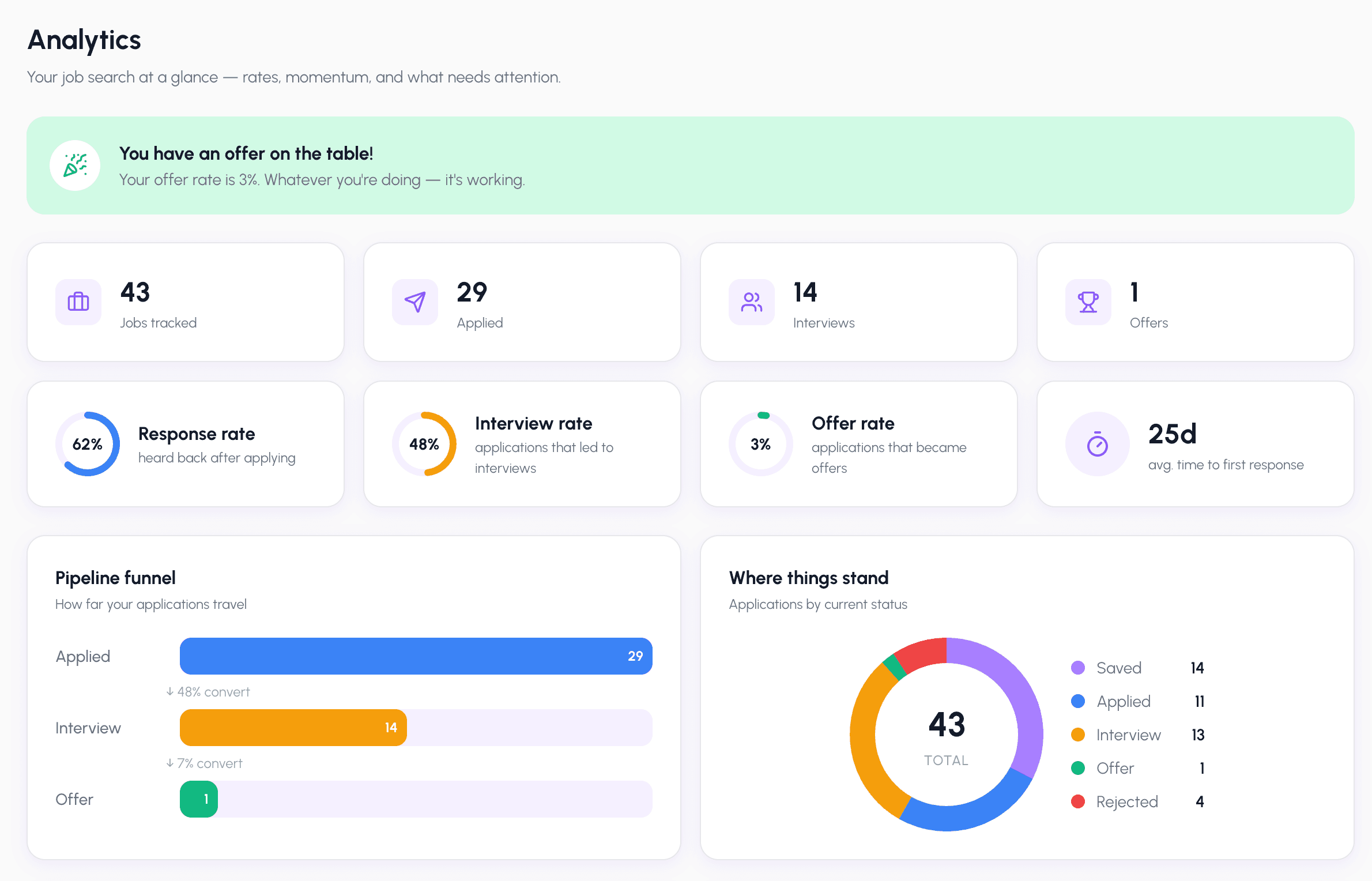 Application analytics dashboard with charts and statistics